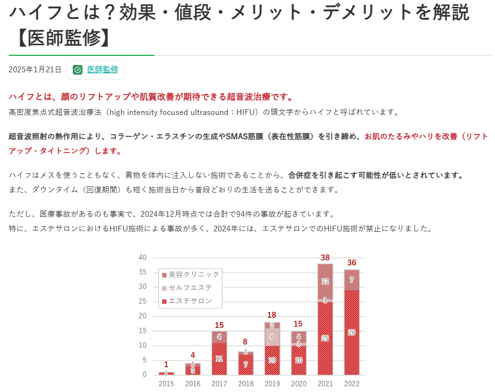 ハイフとは？効果・値段・メリット・デメリットの解説を、ウェルネスコラムの記事を監修させて頂きました。 画像